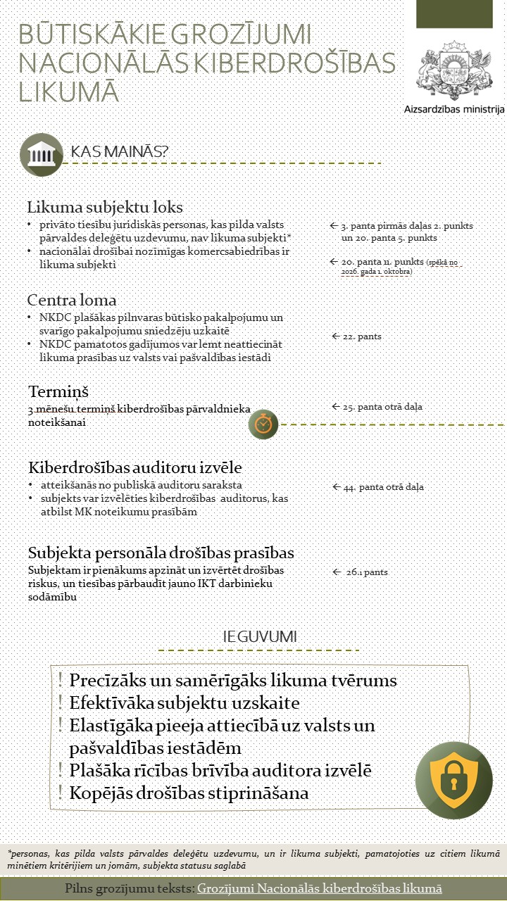 NKDL grozījumi